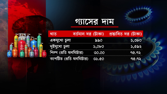 গ্যাসের মূল্য বাড়ানোর প্রস্তাবে আতঙ্কিত ব্যবসায়ীরা, উসকে দেবে মূল্যস্ফীতি